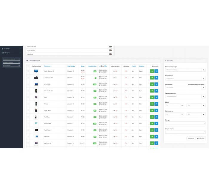 Статистика товарів OpenCart 3 – модифікація графіків і показників