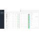 Статистика товарів OpenCart 3 – модифікація графіків і показників