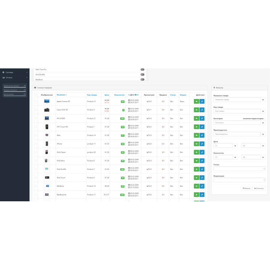 OpenCart 3 Product Statistics – Modifying Graphs and Indicators