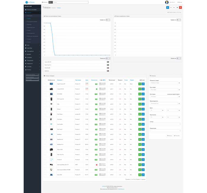 Статистика товарів OpenCart 3 – модифікація графіків і показників