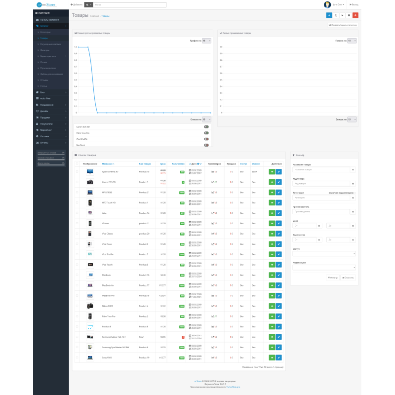 Статистика товарів OpenCart 3 – модифікація графіків і показників