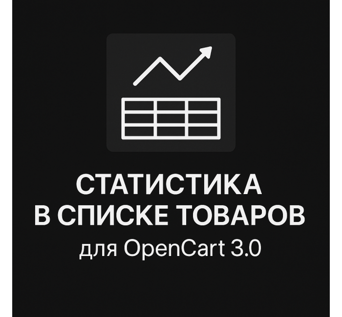 Статистика товарів OpenCart 3 – модифікація графіків і показників