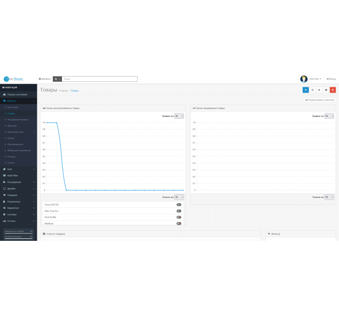 Статистика товарів OpenCart 3 – модифікація графіків і показників