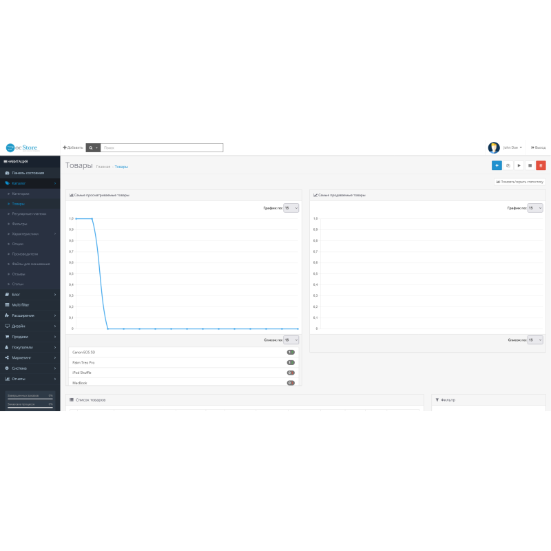 Статистика товарів OpenCart 3 – модифікація графіків і показників