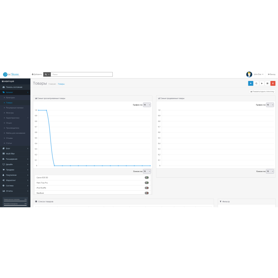OpenCart 3 Product Statistics – Modifying Graphs and Indicators