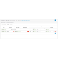 Harga berbeda untuk kelompok pembeli