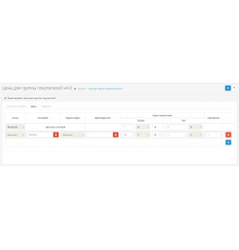 Различные цены для групп покупателей