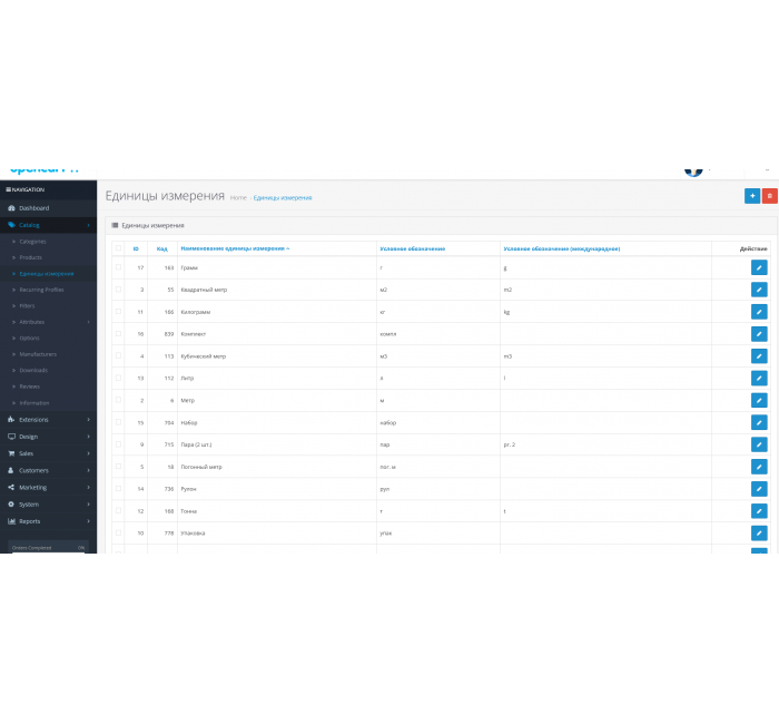 Единицы измерения и количество в упаковке для Opencart Единицы измерения и количество в упаковке для Opencart