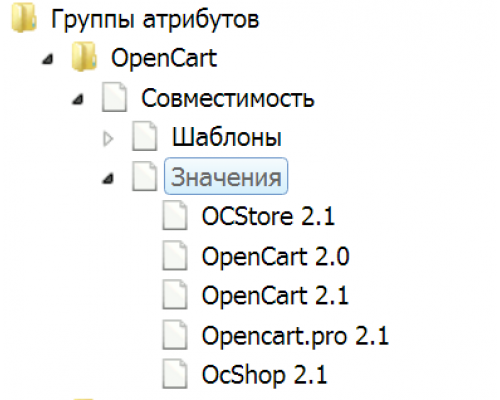 Управління атрибутами Attribut&co! для Opencart Атрибути – це легко!