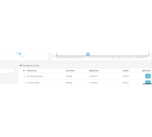 Pesanan cepat dengan opsi, sasaran Google