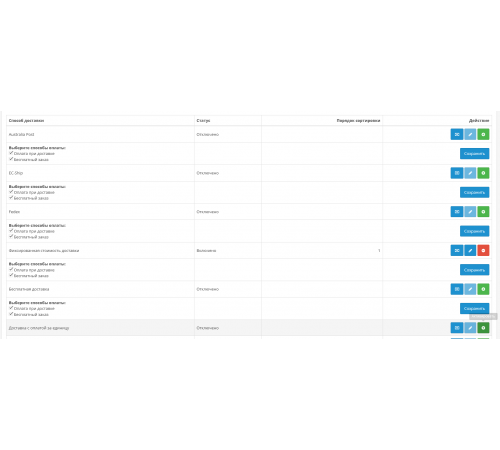 Модуль Зависимость способов оплаты от доставки для OpenCart