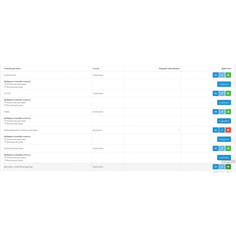 Модуль Залежність способів оплати від доставки для OpenCart