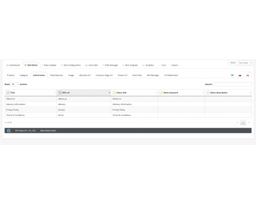 Set for SEO settings (Full SEO Package) for Opencart