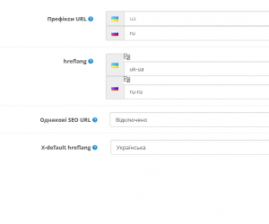 Мультимова SEO PRO, Мовні папки, hreflang, код мови в url