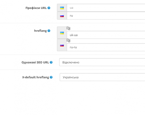 Multilanguage SEO PRO, Language Folders, hreflang