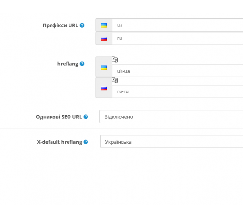 Multilanguage SEO PRO, Language Folders, hreflang