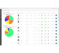 سوق الوحدة النمطية | سوق C2C B2C B2B لـ Opencart