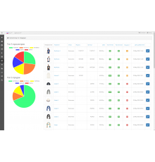 Module Marketplace | C2C B2C B2B Marketplace