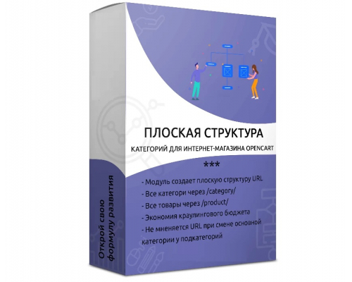 Плоска структура категорій Opencart 3