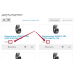 Module Units of measurement and quantity per package for Opencart