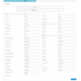 CSV Price Pro import/export module for OpenCart 3.x