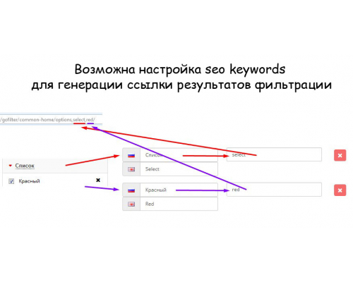 Модуль AJAX Go Filter 3.0 - фільтр товарів для Opencart