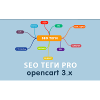 Ενότητα SEO Ετικέτες PRO