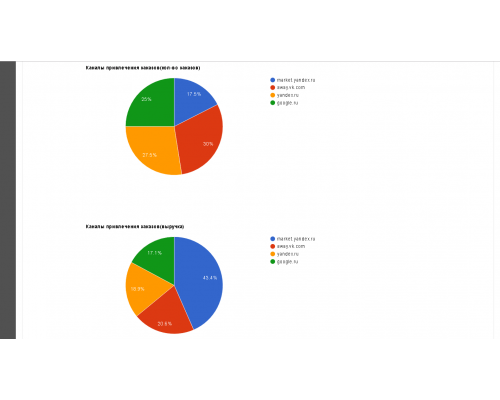 Order Source - Order source module and tracking utm - labels