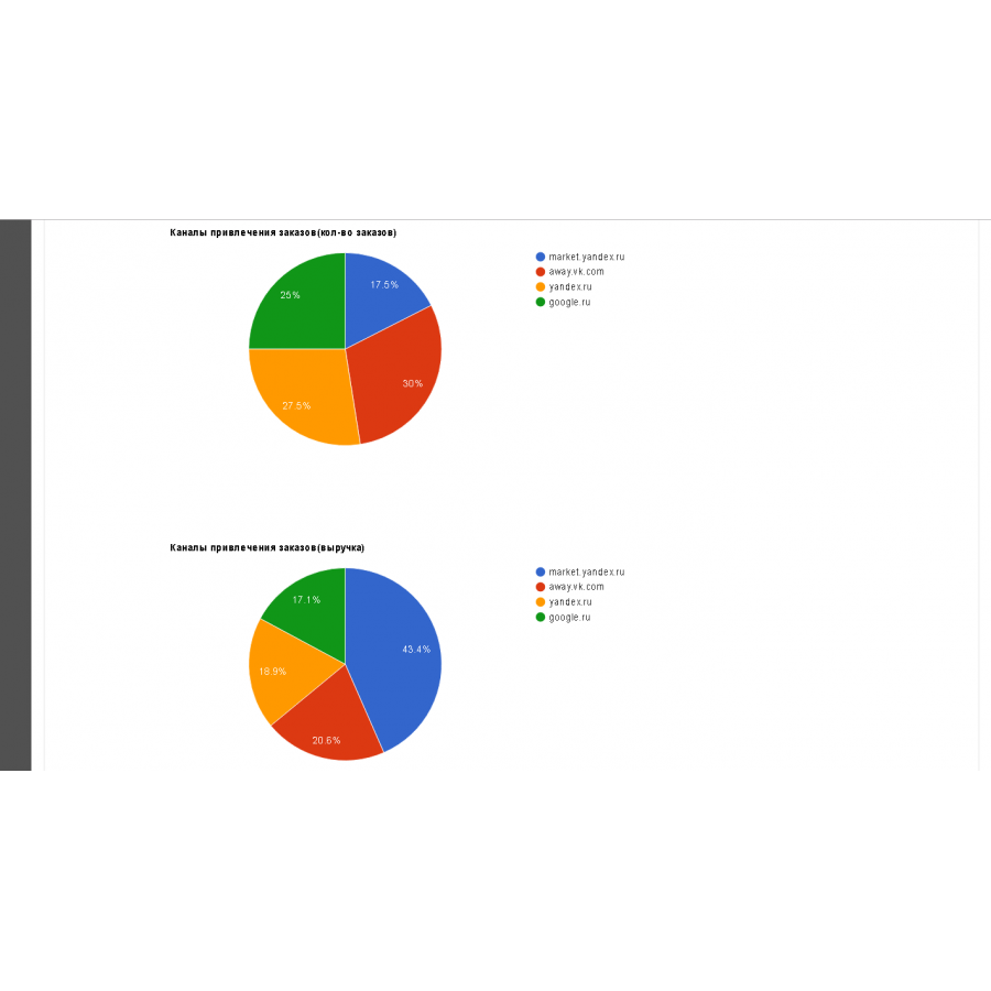 Order Source - Order source module and tracking utm - labels