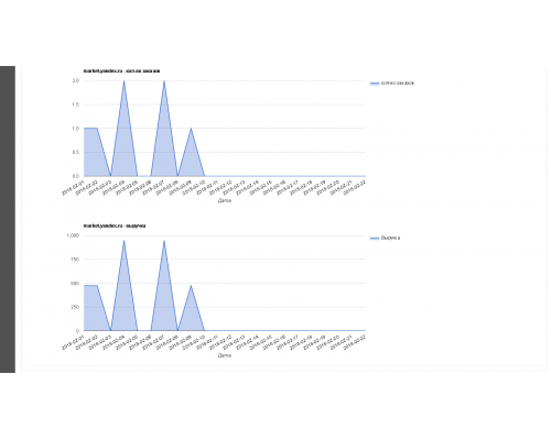 Order Source - Order source module and tracking utm - labels