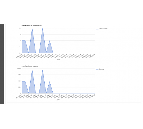 Order Source - Order source module and tracking utm - labels