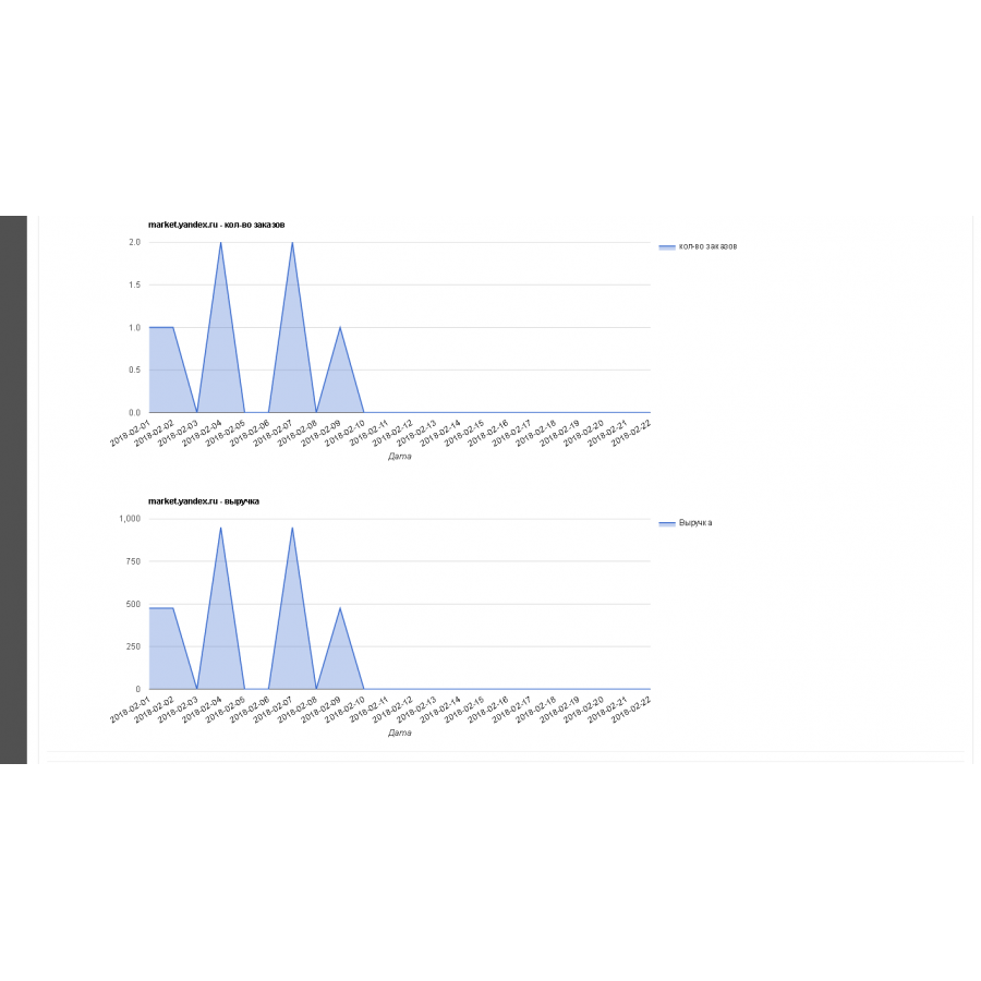 Order Source - Order source module and tracking utm - labels