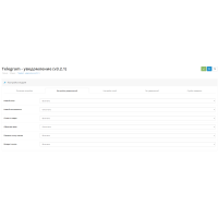 Notificações sobre novos pedidos e avaliações no Telegram para OpenCart